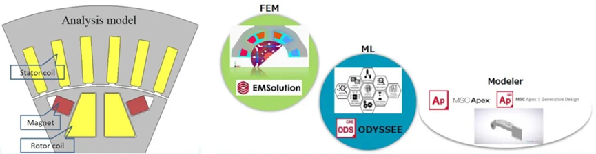 ODYSSEE加速电机仿真优化的图7
